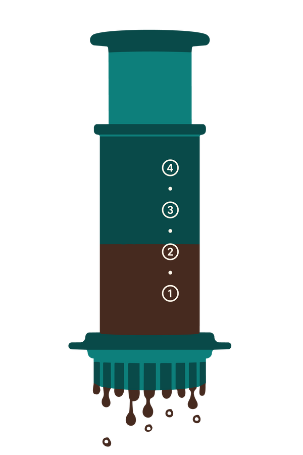 AeroPress